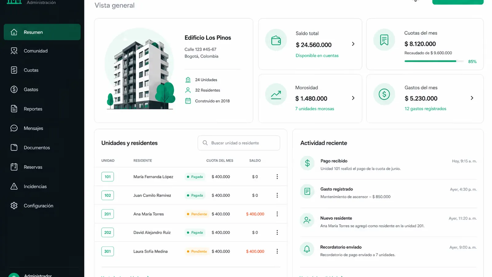 Panel de Comunipay: visión general de la comunidad de vecinos