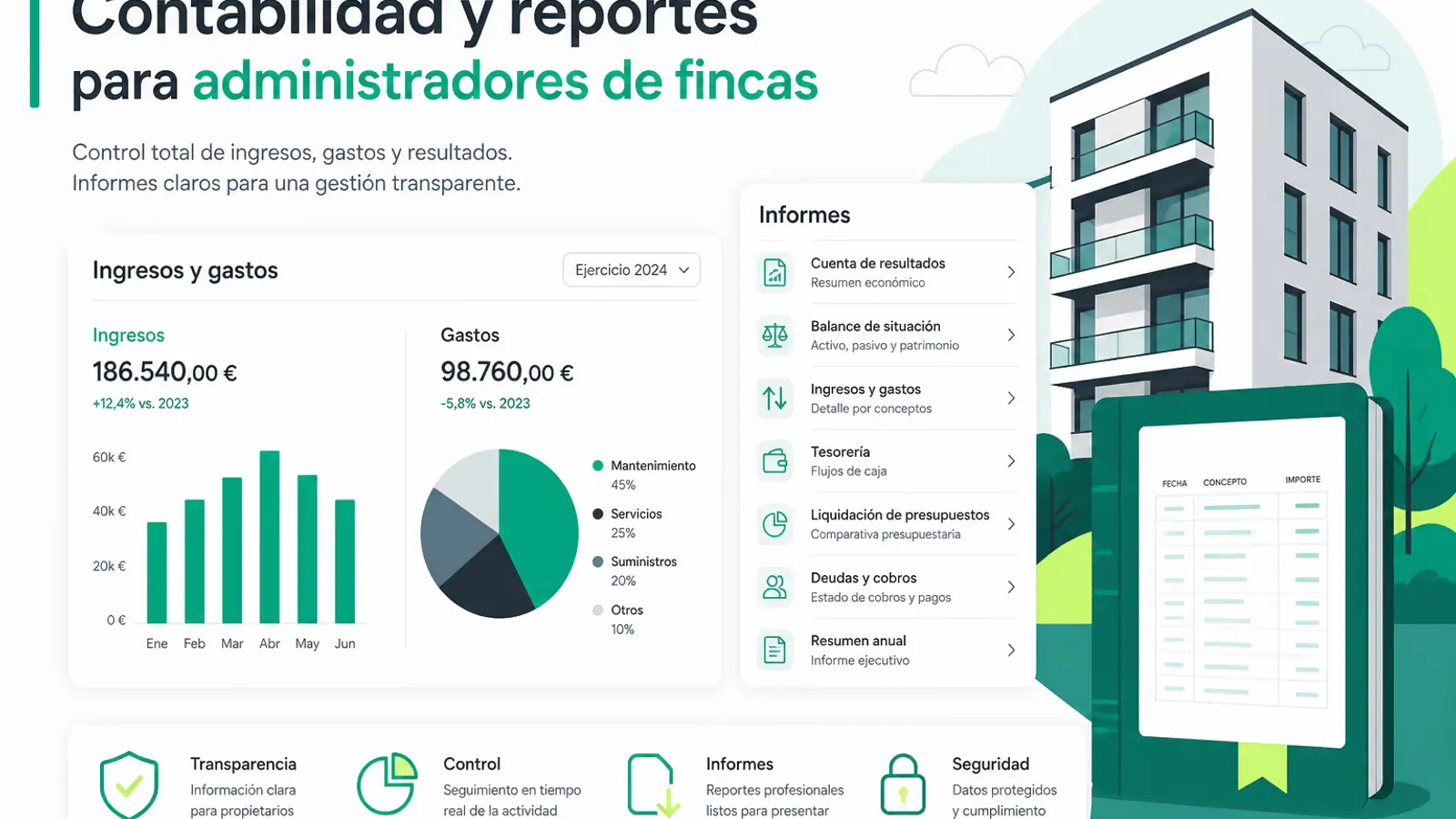 Informes de administración de fincas en Comunipay
