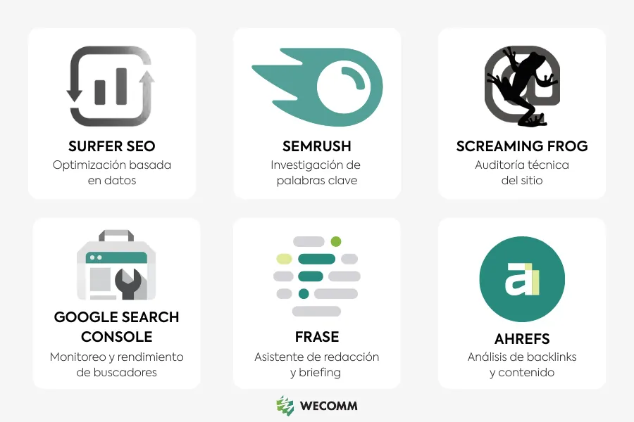 Iconos de herramientas SEO como Semrush, Ahrefs, Frase, Surfer y Google Search Console.