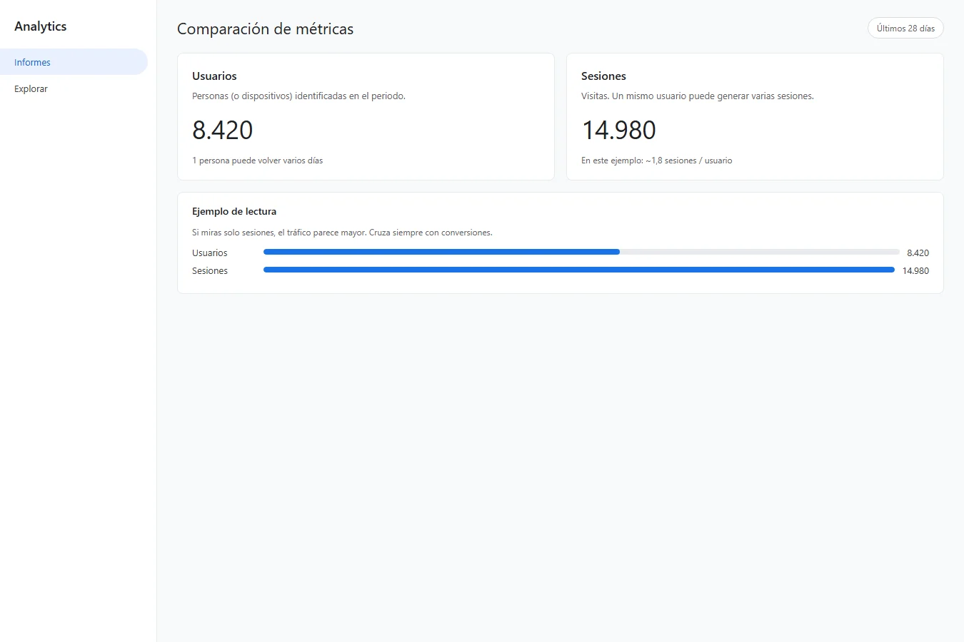 Captura de GA4: comparación de usuarios y sesiones