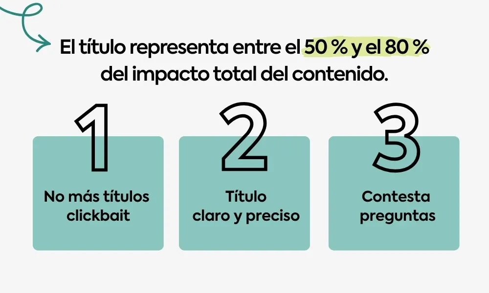 Buenas prácticas de títulos e imágenes para Google Discover