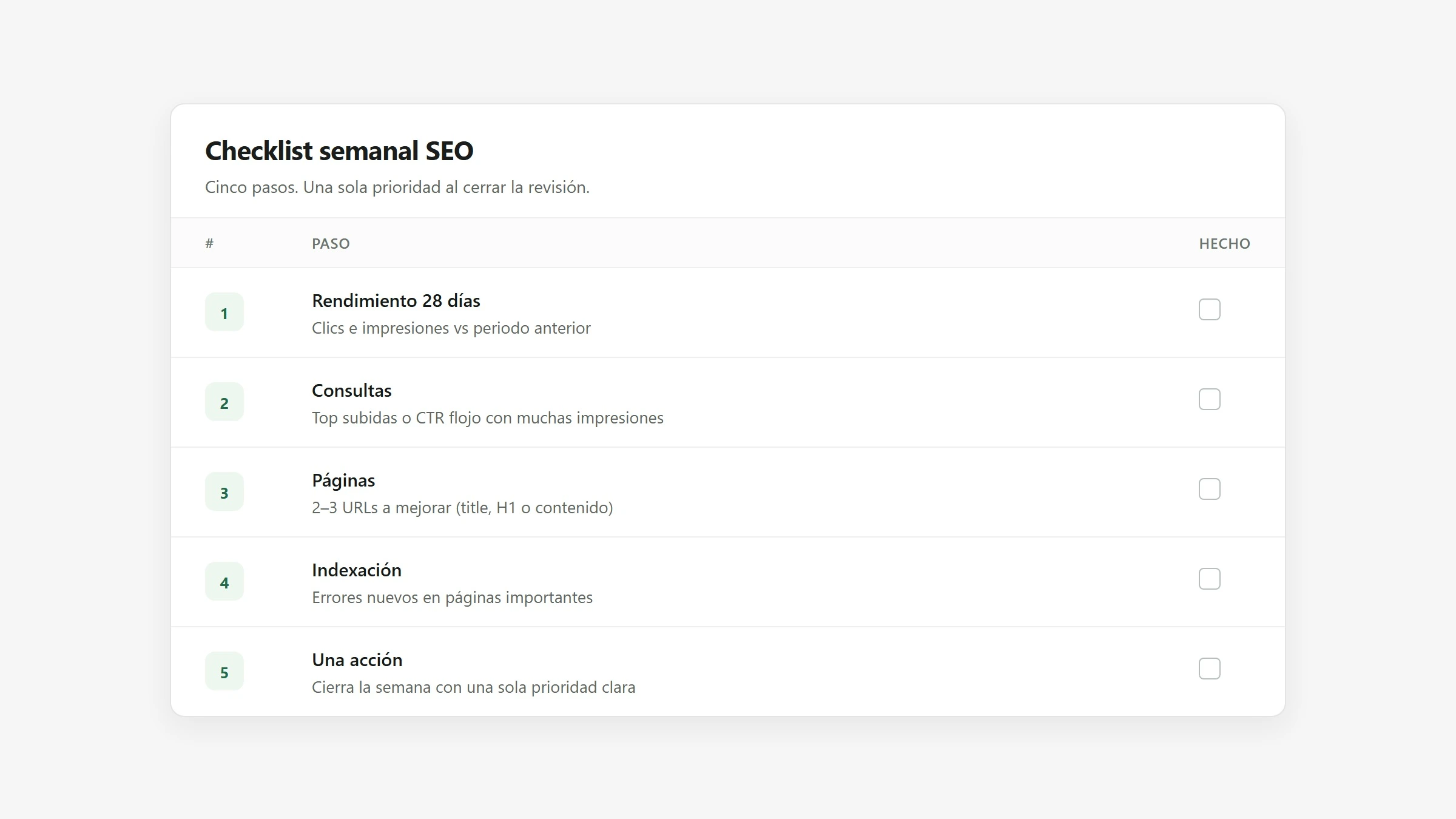 Tabla checklist semanal SEO: cinco pasos con casilla de hecho