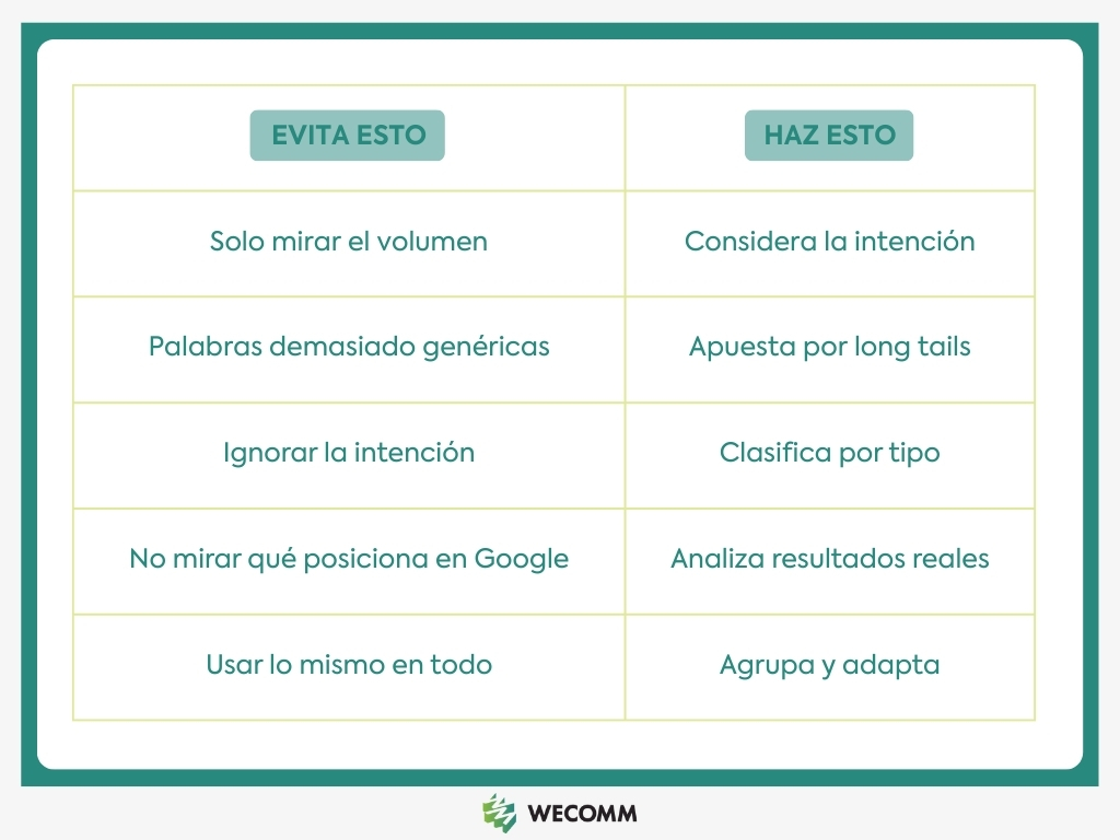 Comparativa de errores y aciertos habituales en un estudio de palabras clave.