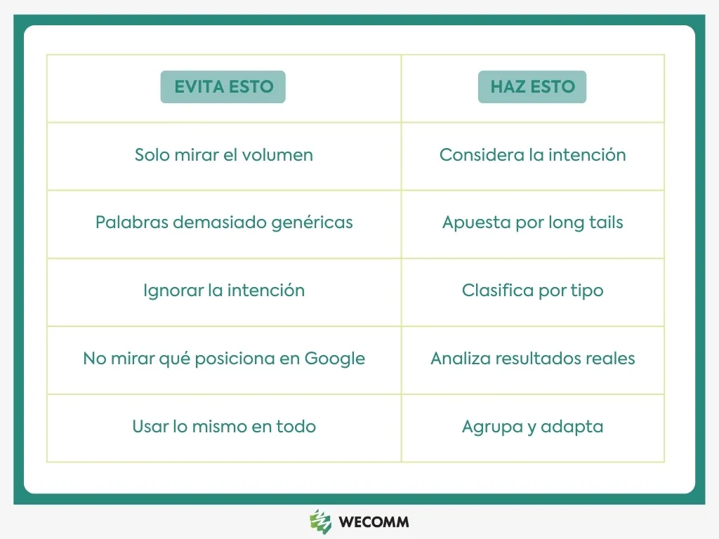 Comparativa de errores y aciertos habituales en un estudio de palabras clave.