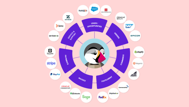 Integraciones de aplicaciones con la nueva API de PrestaShop 9 Wecomm Solutions