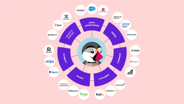 Integraciones de aplicaciones con la nueva API de PrestaShop 9 Wecomm Solutions