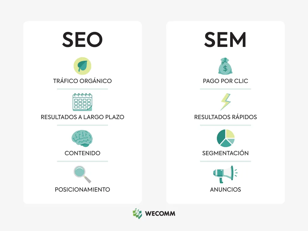 Comparativa visual entre SEO y SEM con elementos que simbolizan sus principales diferencias: tiempo, coste, control y resultados.