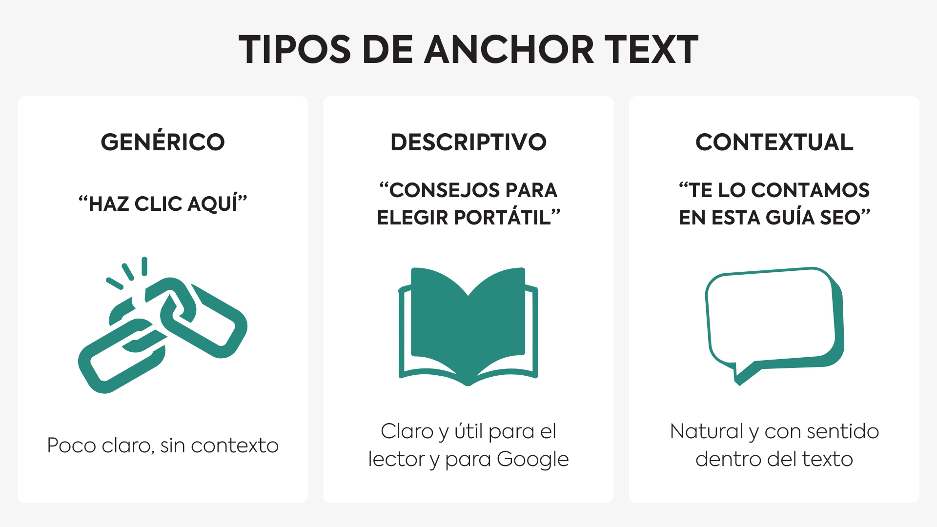 Tipos de anchor text explicados con ejemplos genérico, descriptivo y contextual.