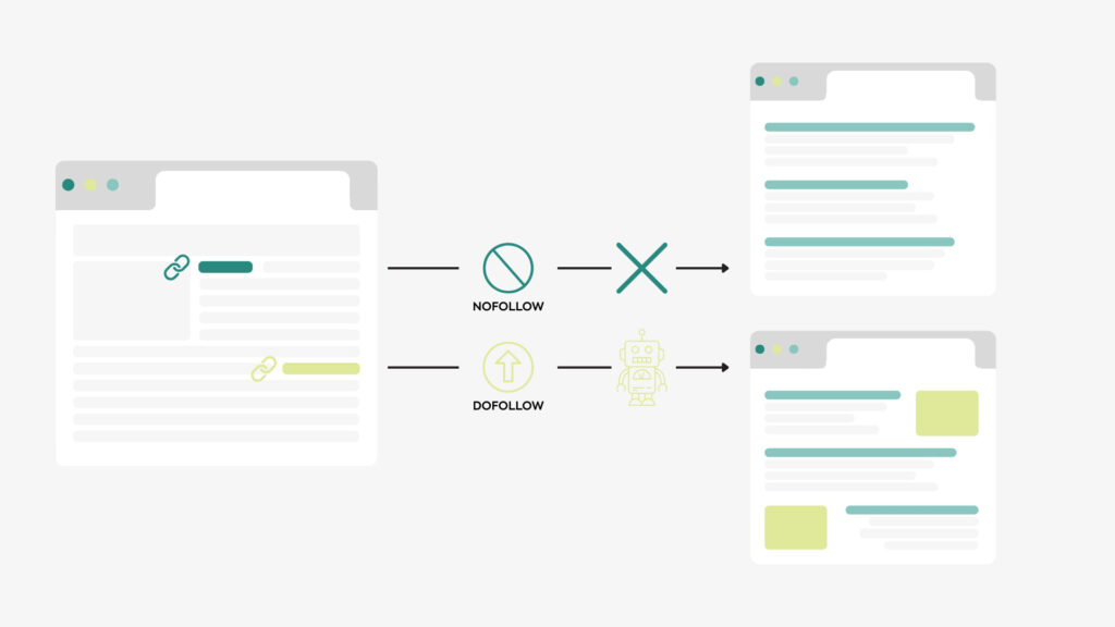 Ilustración sobre la diferencia entre backlinks DoFollow y backlinks NoFollow y su impacto en el SEO.