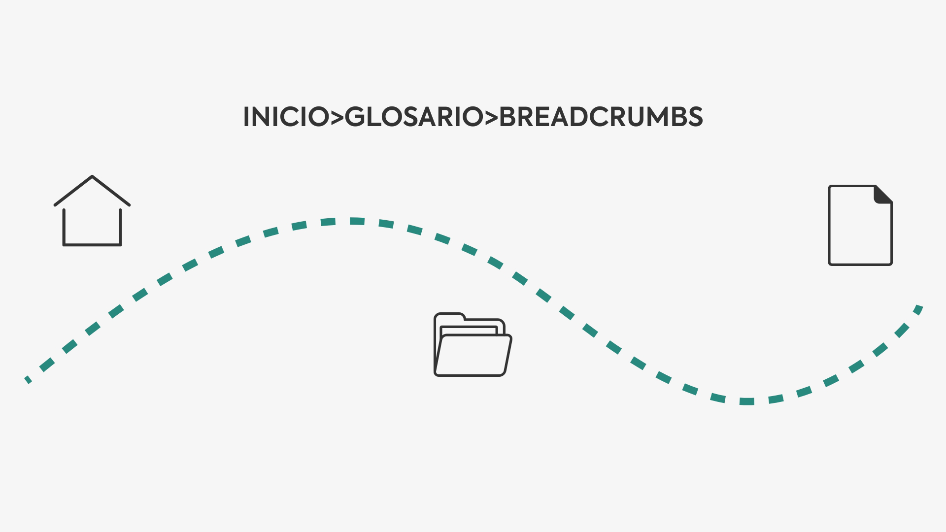 Navegación visual con breadcrumbs representando la ruta de una página web