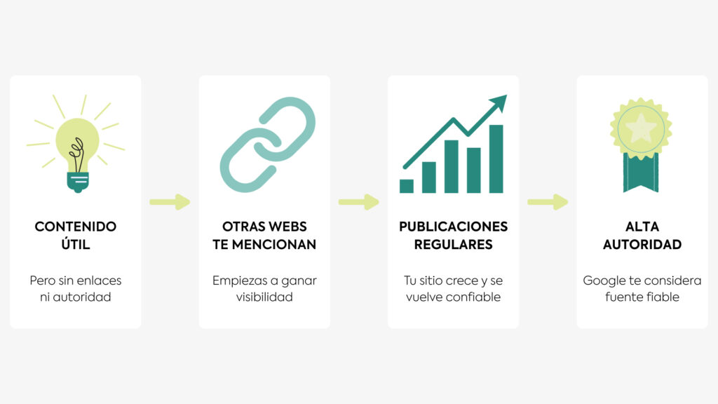 Comparativa entre un backlink de calidad desde una web confiable y otro de baja calidad desde una página dudosa.