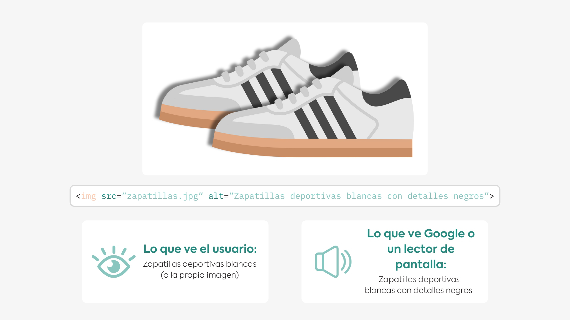 Ejemplo de código HTML con atributo alt descriptivo para una imagen de zapatillas deportivas blancas.