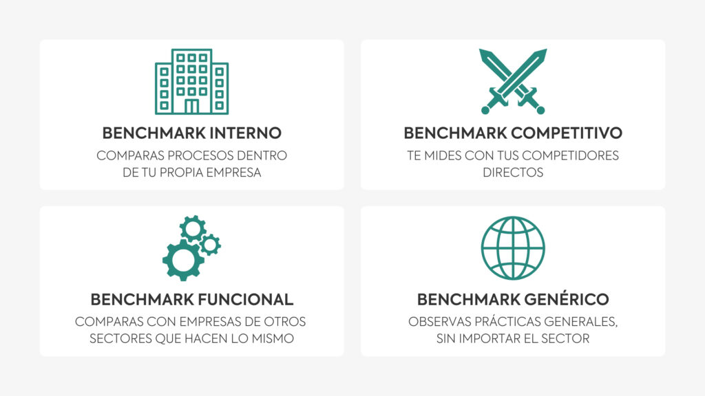 Esquema visual con los cuatro tipos de benchmark: interno, competitivo, funcional y genérico, cada uno representado en bloques diferenciados.