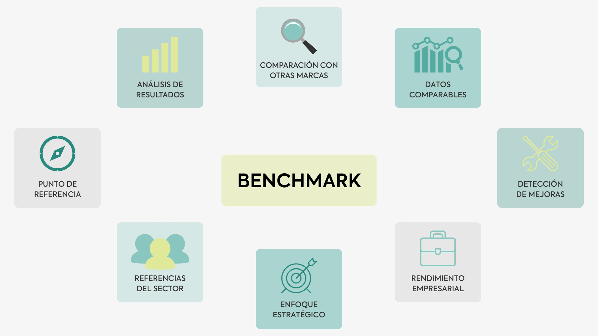 Esquema visual con burbujas que muestran diferentes situaciones donde aplicar benchmarking en marketing digital.