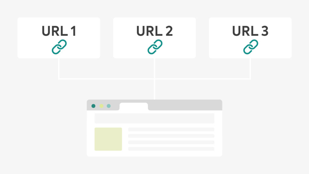 Diagrama de varias URLs que apuntan al mismo contenido, representando contenido duplicado en SEO.