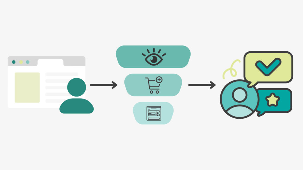 Esquema de conversión web con un visitante entrando en un embudo de pasos hasta convertirse en cliente.