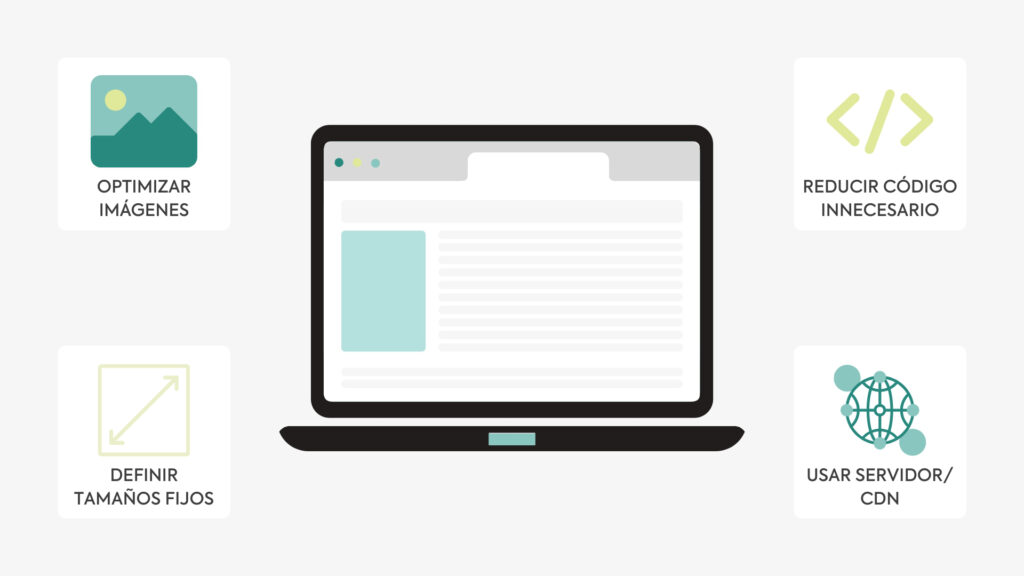 Infografía con un portátil en el centro rodeado de consejos para mejorar los Core Web Vitals: optimizar imágenes, reducir código, usar servidor/CDN y definir tamaños fijos.