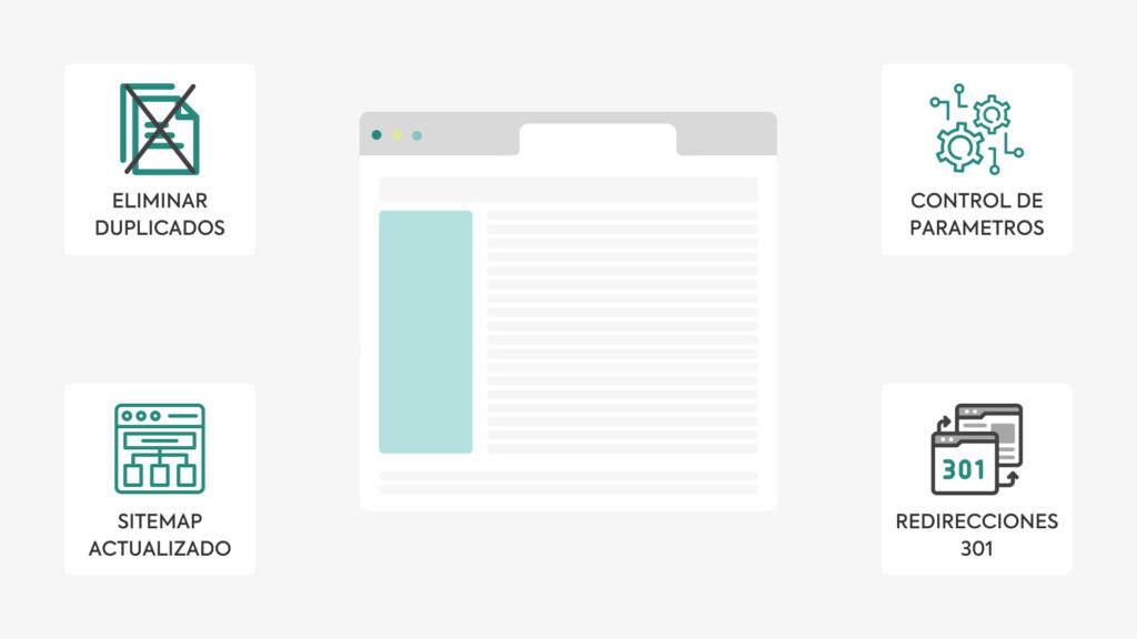 Gráfico de una página web con iconos que representan acciones para optimizar el Crawl Budget: eliminar duplicados, sitemap actualizado, redirecciones 301 y control de parámetros.